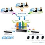 Planet- Routeur industriel 1Wan 4Lan SPI firewall -40/75°