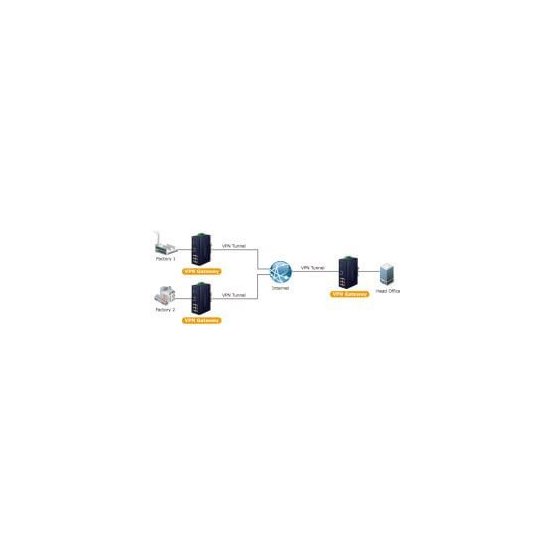 Planet- Routeur industriel 1Wan 4Lan SPI firewall -40/75°