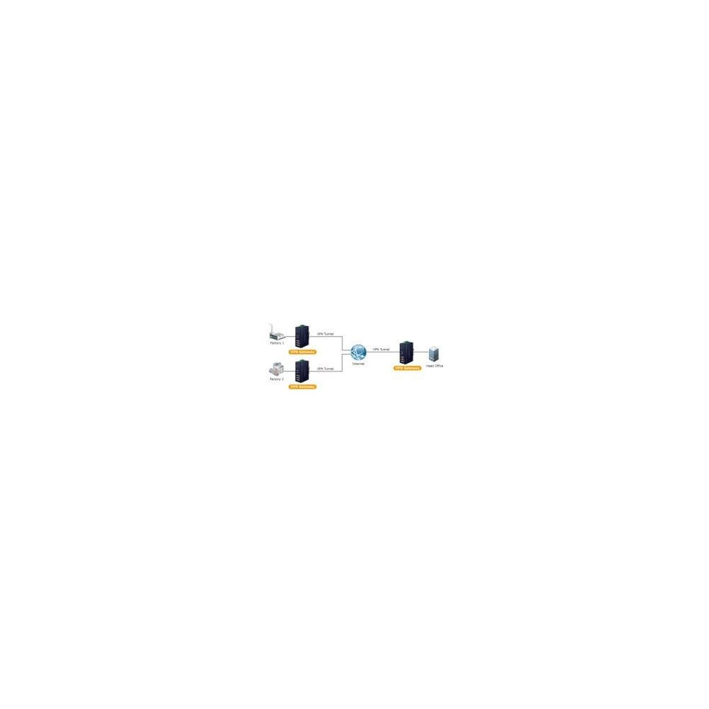 Planet- Routeur industriel 1Wan 4Lan SPI firewall -40/75°