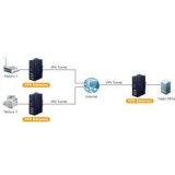 Planet- Routeur industriel 1Wan 4Lan SPI firewall -40/75°