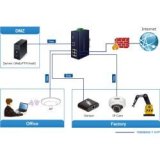 Planet- Routeur industriel 1Wan 4Lan SPI firewall -40/75°