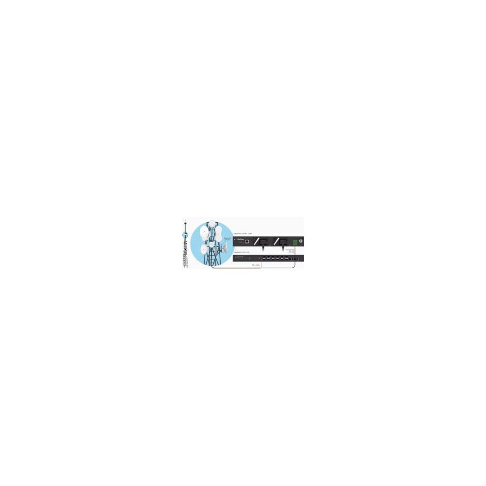 Ubiquiti- Alimentation EdgePower EP54V 150W 54v