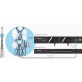 Ubiquiti- Alimentation EdgePower EP54V 150W 54v
