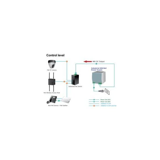 Planet- Alimentation industrielle Rail Din 48V 75W