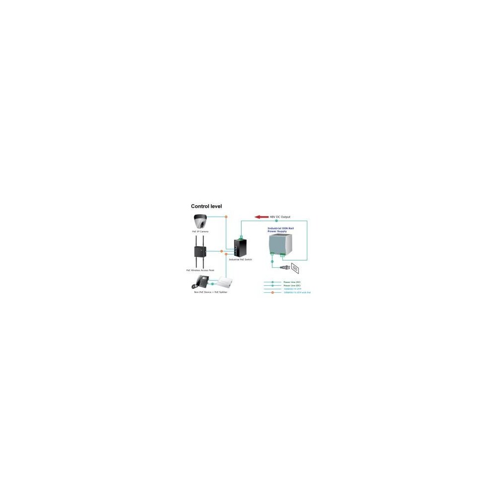Planet- Alimentation industrielle Rail Din 48V 75W