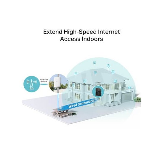 Tp-link Routeur extérieur 5G LTE Cat. 19 port 2,5Giga PoE