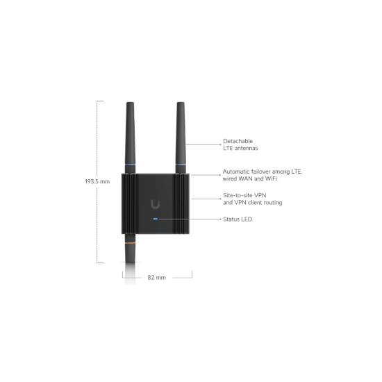 Ubiquiti- Routeur LTE mobile embarque industriel Wifi n