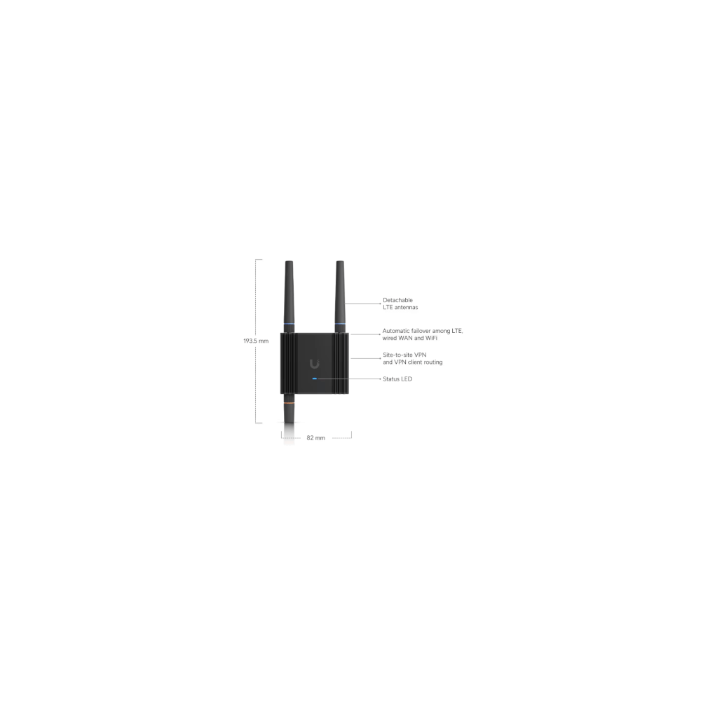 Ubiquiti- Routeur LTE mobile embarque industriel Wifi n
