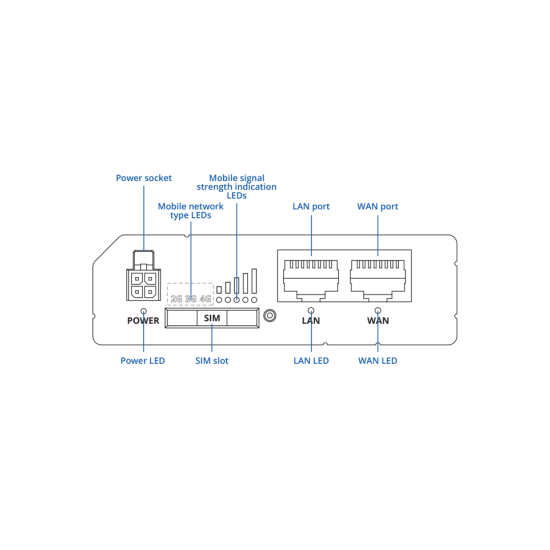 Teltonika- Routeur indus LTE Cat6 1 Sim 2x 100Mbits Wifi n