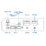 Teltonika- Routeur indus LTE Cat6 1 Sim 2x 100Mbits Wifi n