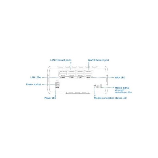 Teltonika- Routeur ind LTE Cat4 2 sims 1Wan 4Lan 100Mb Wifi n