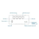 Teltonika- Routeur ind LTE Cat4 2 sims 1Wan 4Lan 100Mb Wifi n
