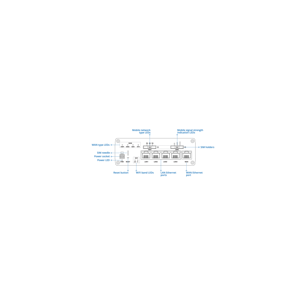 Teltonika- Routeur LTE 5G 2sims 1Wan 4Lan Giga Wi ac GNSS