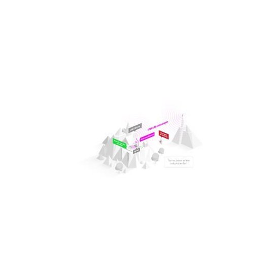 Mikrotik- Routeur ext. LHG LTE 18 Giga antenne 17dBi 25°