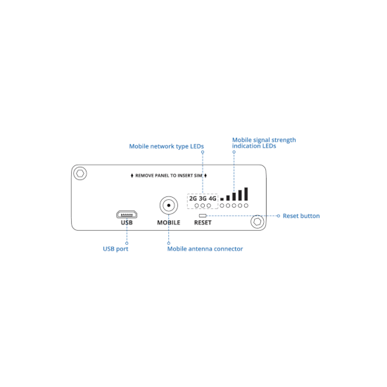 Teltonika- Modem indus LTE Cat4 Lan Giga Modbus RMS