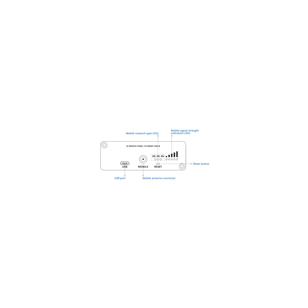 Teltonika- Modem indus LTE Cat4 Lan Giga Modbus RMS