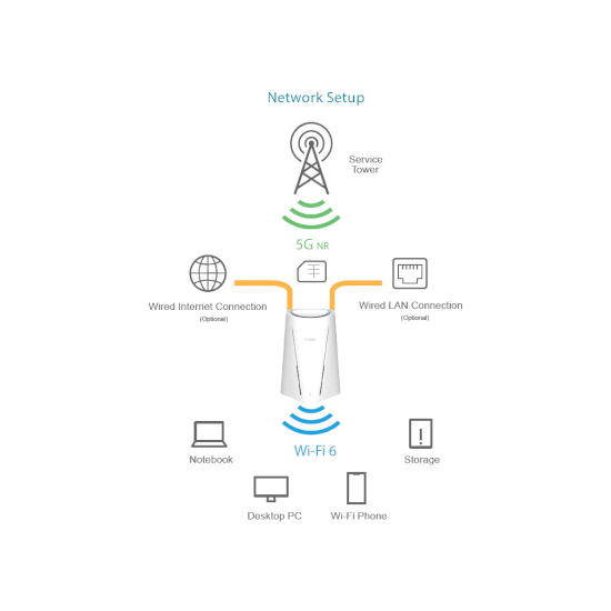 D-link Routeur de Bureau 5G NR/4G LTE WiFi6 Mesh AX3000