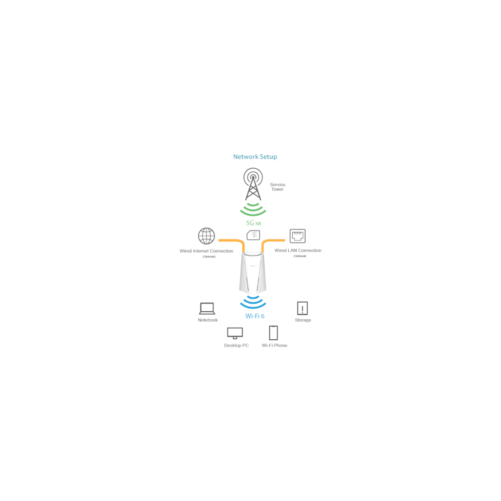D-link Routeur de Bureau 5G NR/4G LTE WiFi6 Mesh AX3000