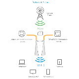 D-link Routeur de Bureau 5G NR/4G LTE WiFi6 Mesh AX3000