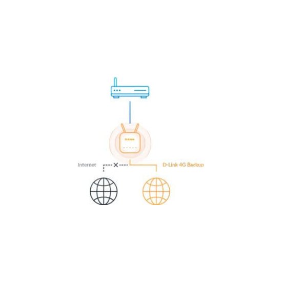 D-link Routeur Eagle Pro AI 4G LTE Cat. 4 Failover WAN-4G