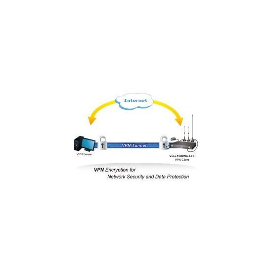 Planet- Passerelle LTE automotive 5 ports 100Mb -25/+60°C