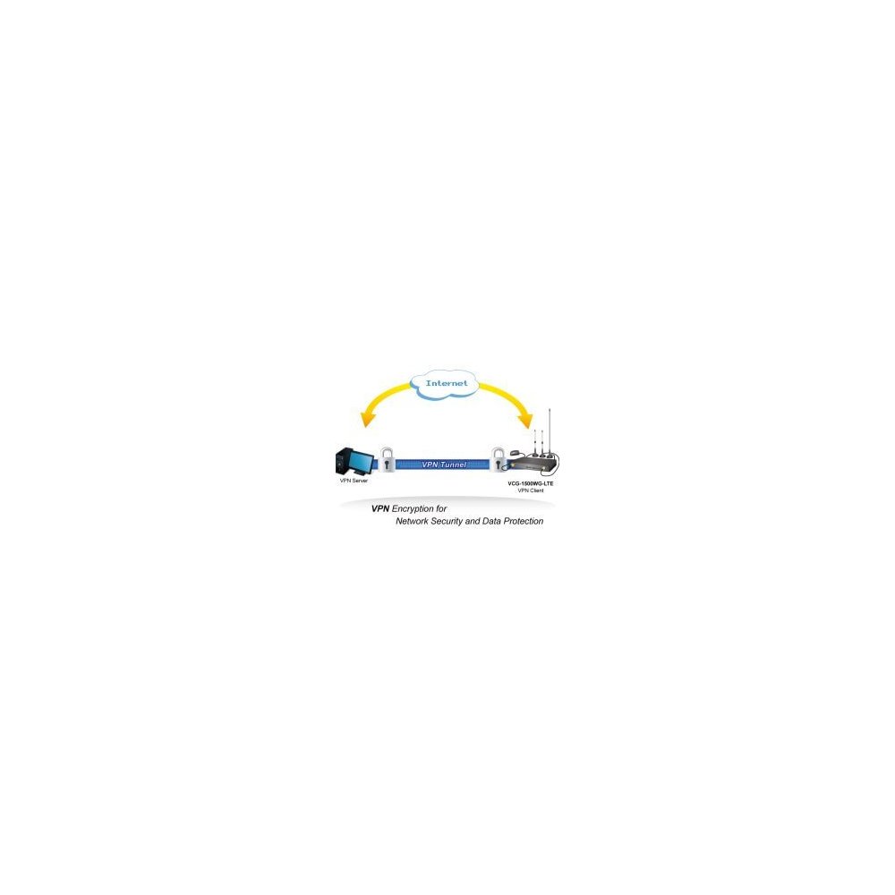 Planet- Passerelle LTE automotive 5 ports 100Mb -25/+60°C