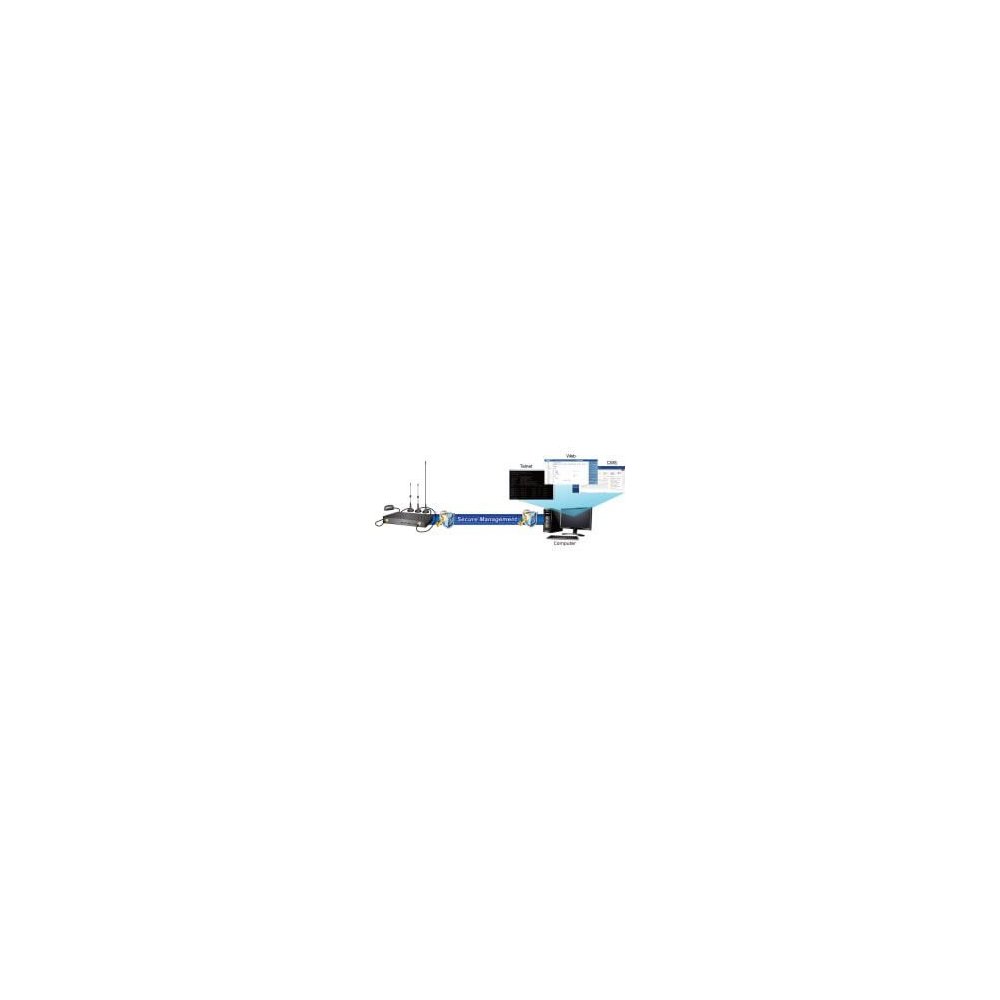 Planet- Passerelle LTE automotive 5 ports 100Mb -25/+60°C