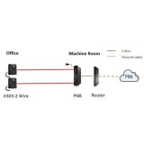 Fanvil Téléphone IP 2 fils X303-2 /utiliser avec PN1/8/24