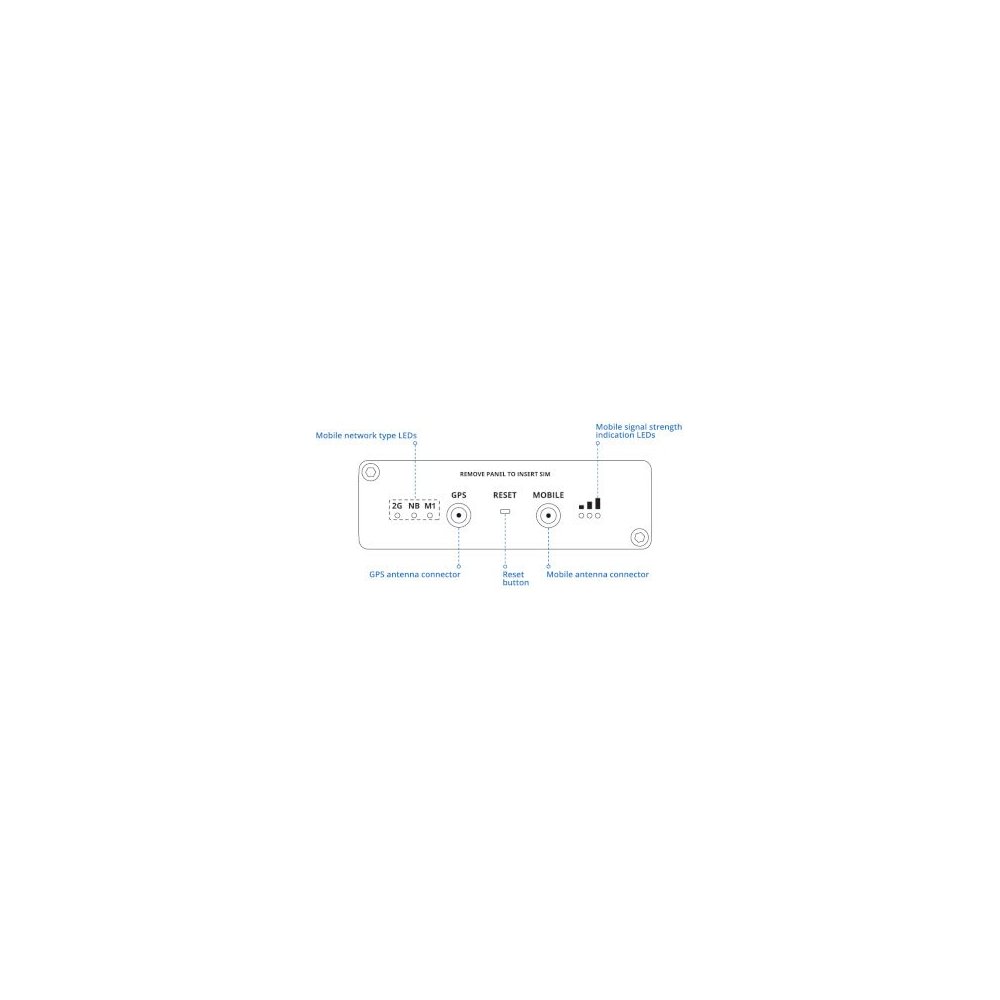Teltonika- Modem indus LTE Cat M1 2 sims Sérial I/O M2M EGPRS