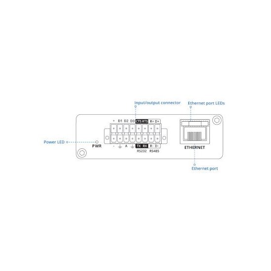 Teltonika- Modem indus LTE Cat M1 2 sims Sérial I/O M2M EGPRS