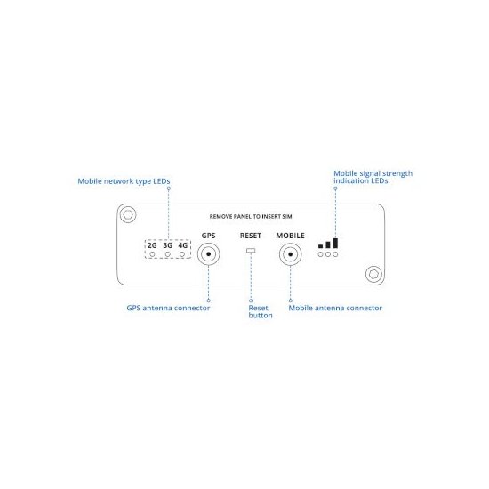 Teltonika- Modem indus LTE Cat4 2 sims Sérial I/O M2M