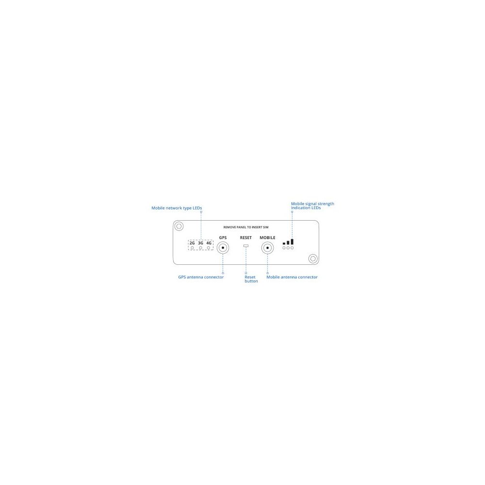 Teltonika- Modem indus LTE Cat4 2 sims Sérial I/O M2M