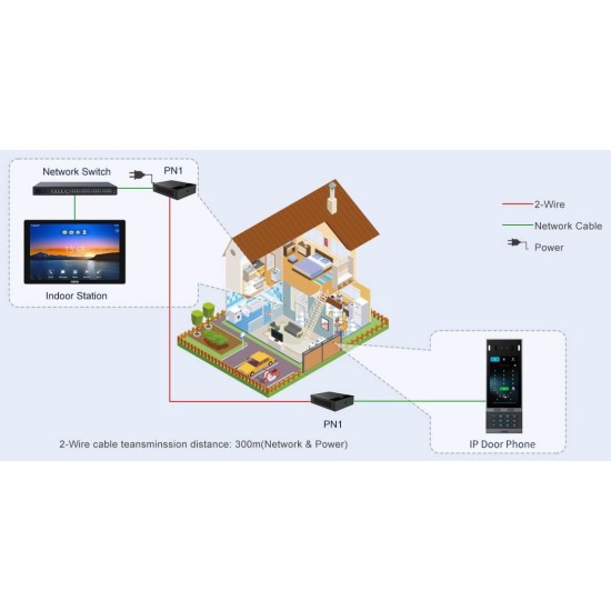 Fanvil Convertisseur RJ45 IP 2 fils jusqu'à 300m 1 port