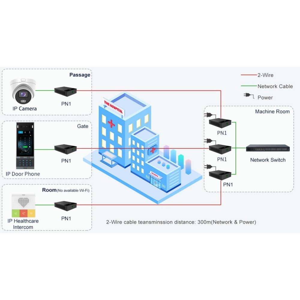 Fanvil Convertisseur RJ45 IP 2 fils jusqu'à 300m 1 port