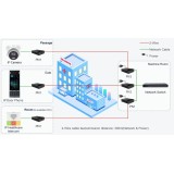 Fanvil Convertisseur RJ45 IP 2 fils jusqu'à 300m 1 port