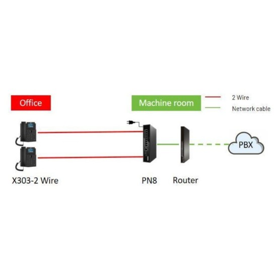 Fanvil Convertisseur RJ45 IP 2 fils jusqu'à 300m 8 ports
