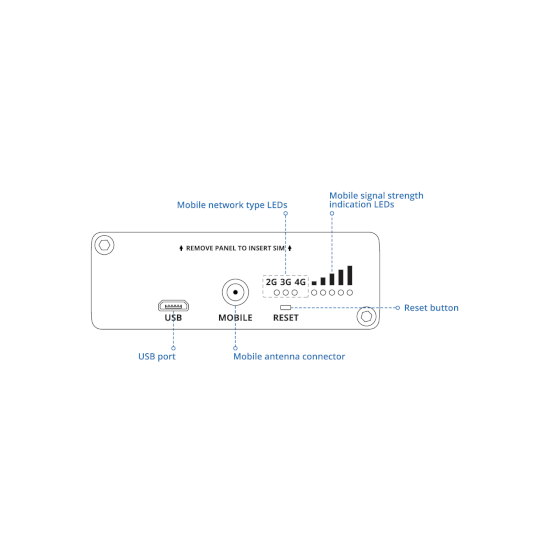 Teltonika- Modem indus LTE Cat1 RS232 Modbus IoT