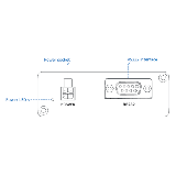 Teltonika- Modem indus LTE Cat1 RS232 Modbus IoT