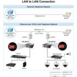 Planet- Convertisseur ethernet VDSL 2 30a Giga