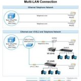 Planet- Convertisseur ethernet VDSL 2 30a Giga