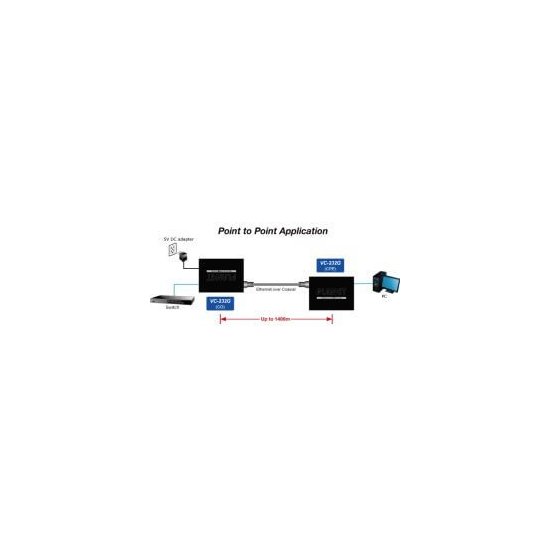 Planet- Convertisseur ethernet VDSL 2 30a Giga coaxial