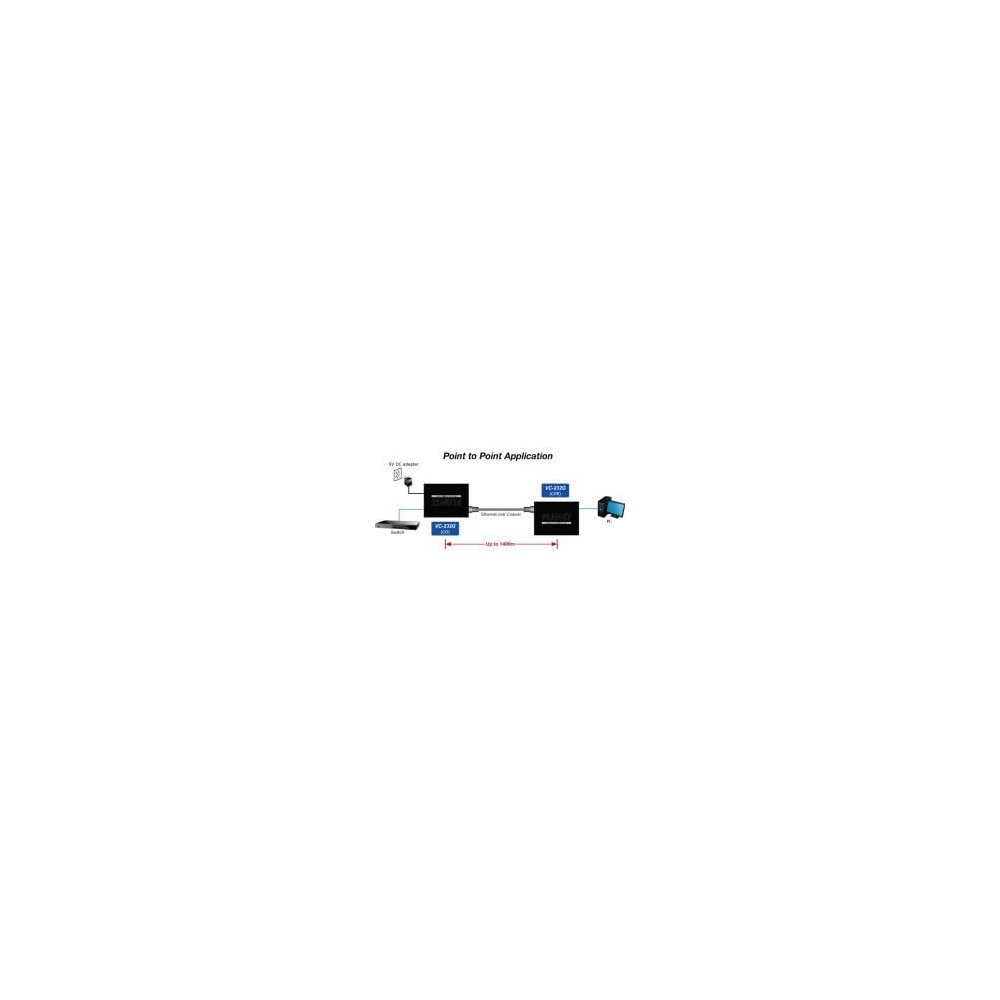 Planet- Convertisseur ethernet VDSL 2 30a Giga coaxial