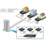 Planet- Convertisseur ethernet VDSL 2 30a Giga coaxial
