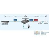 Planet- Convertisseur ethernet VDSL 2 30a Giga PoE+ 30w