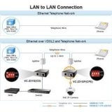 Planet- Convertisseur ethernet VDSL 2 30a Giga PoE+ 30w