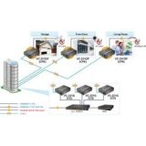Planet- Convertisseur ethernet VDSL 2 30a Giga PoE+ 30w