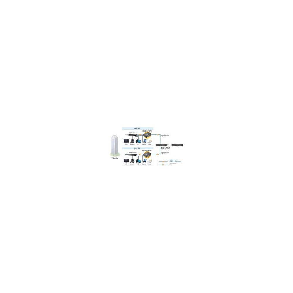 Planet- Convertisseur ethernet VDSL 2 30a Giga PoE+ 30w