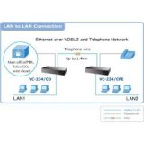Planet- Convert. 4 ports ethernet VDSL 2 30a Master /Slave
