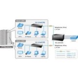 Planet- Convert. 4 ports ethernet VDSL 2 30a Master /Slave