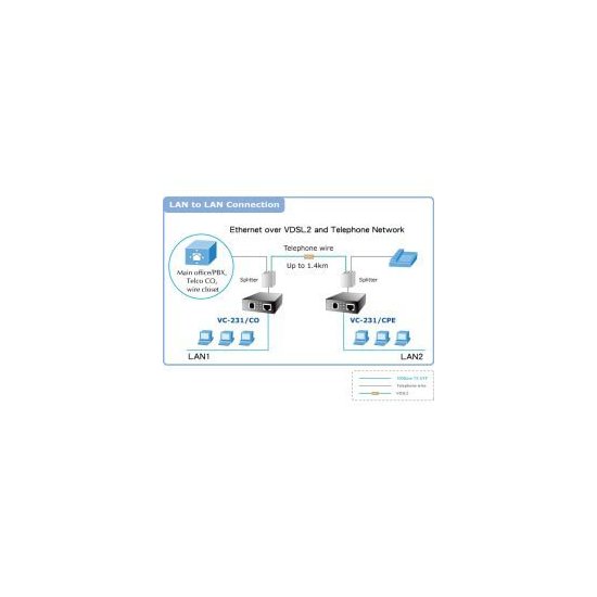 Planet- Convertisseur ethernet VDSL 2 30a Master / Slave